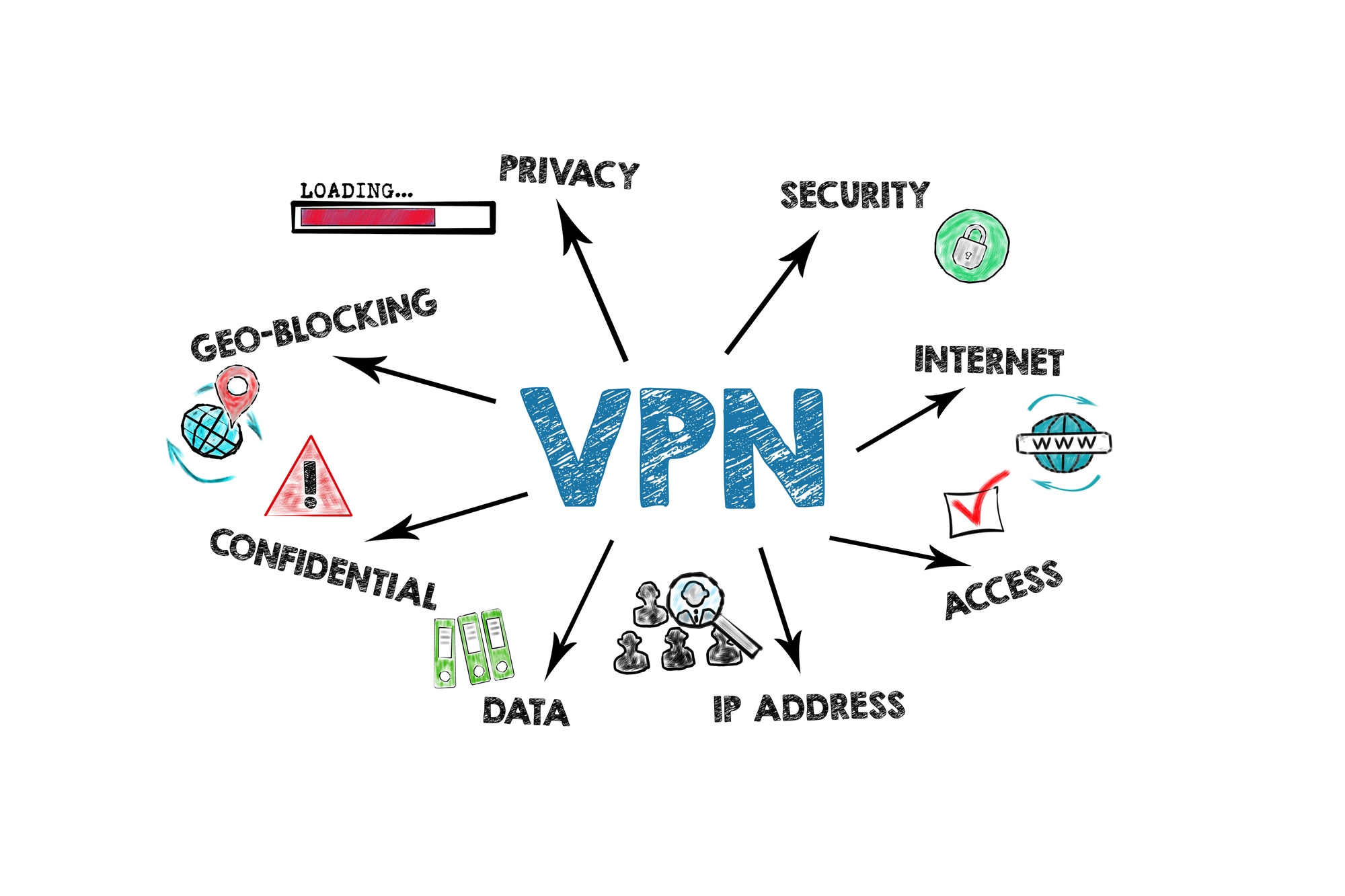 Surfshark vs NordVPN